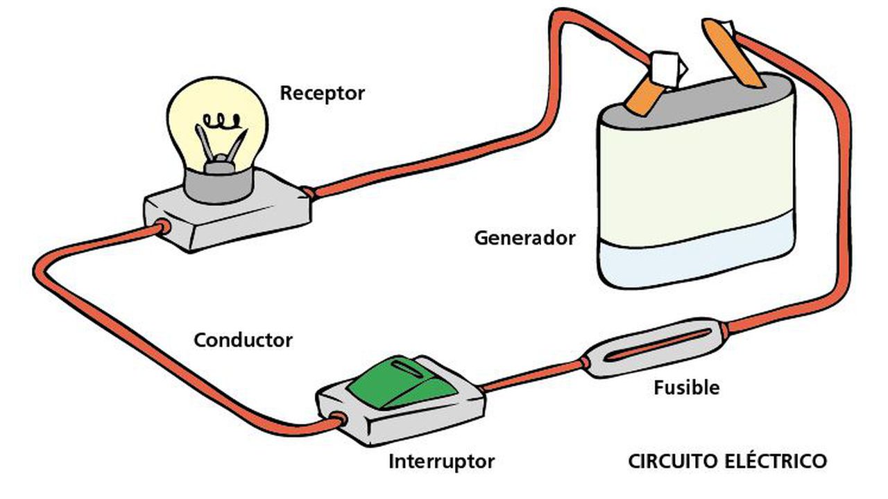 partes de los circuitos electricos